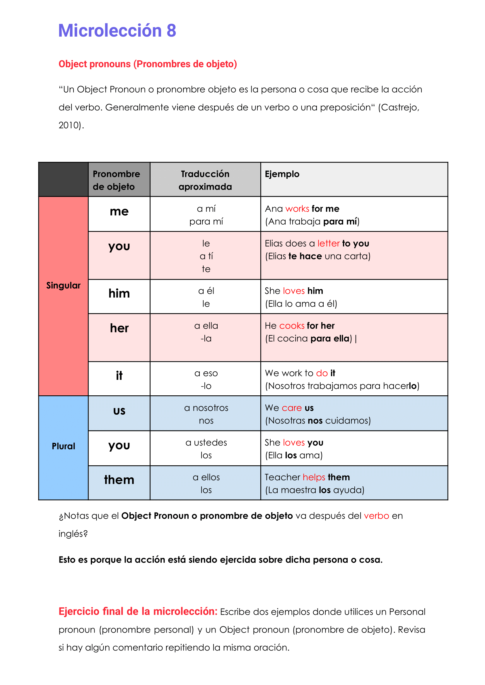 Gramática inglesa para principiantes – AMPA